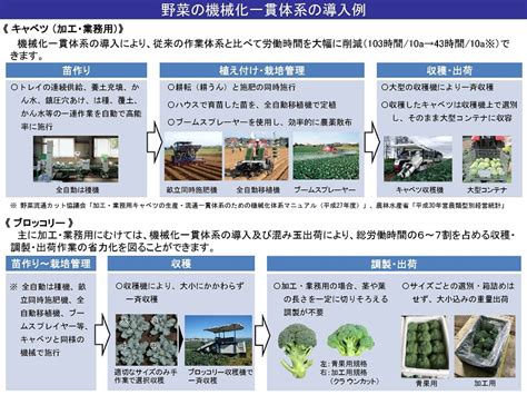 作物管理の最適化：