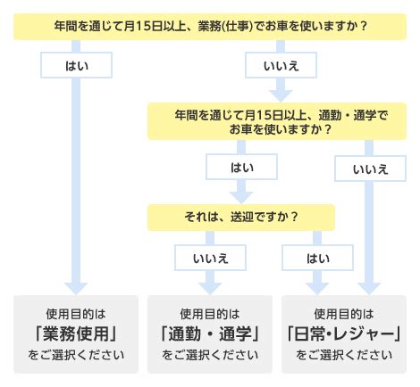 使用目的：