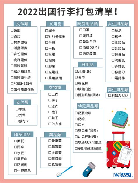 來去度假無煩惱！2023清單整理！