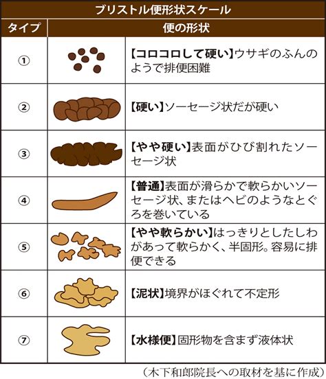 便がぼろぼろの原因と対処法