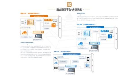 便捷溝通：