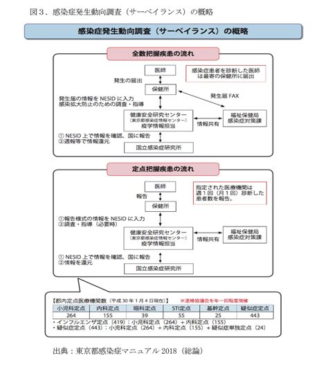 保健所への連絡: