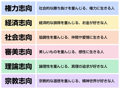 保守的な価値観の表現