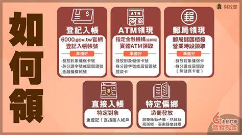 信用卡市場戰況激烈，6000銀行祭出加碼優惠搶攻市占！