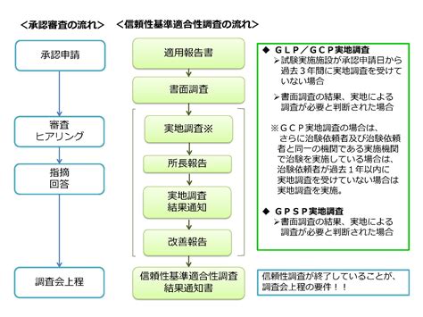 信頼性の高い動物医療の要