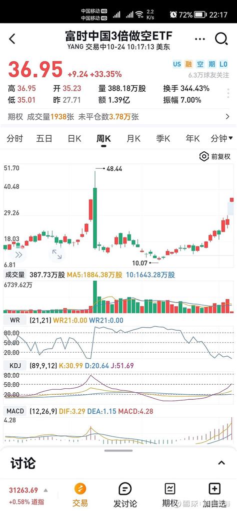 做空etf 的钱是怎么来的