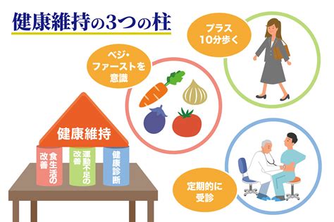 健康の維持・増進：