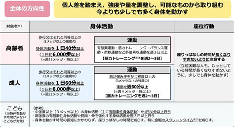 健康上の考慮事項