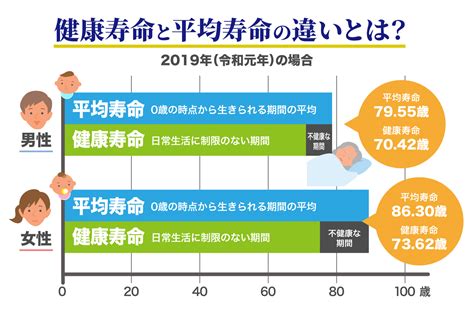 健康寿命