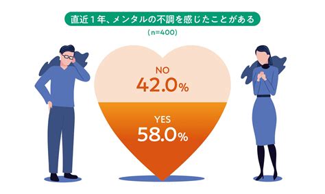 健康状態の把握と改善: