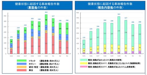 健康管理の向上