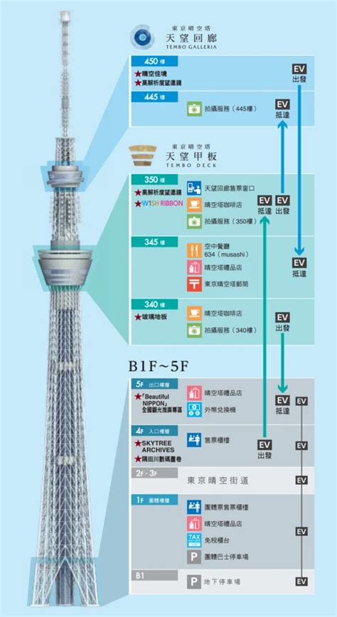 傲視東京晴空塔的尊貴地段