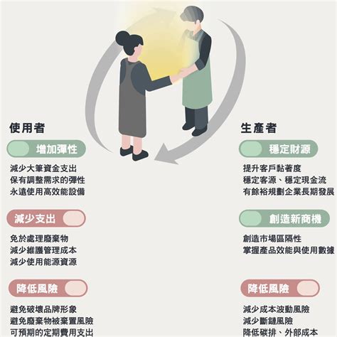 傳給人的服務：滿足客戶渴望與需求的終極指南