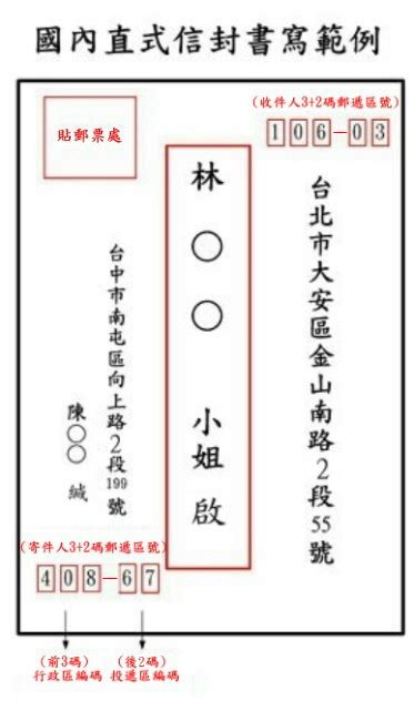 傳統中式書寫