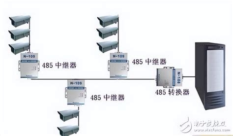 傳輸距離加倍：