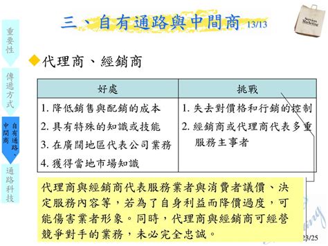 傳遞知識與技能，造福後世