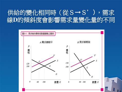 價格上漲對乘客的影響