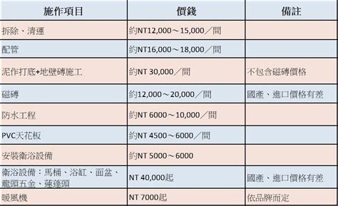 價格僅供參考，實際價格可能因艙等、出發時間等因素而異。