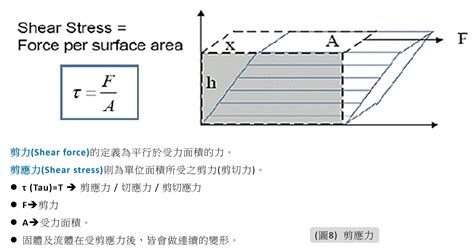 優越的剪切力：