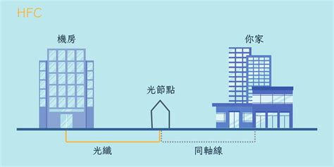 光纖網路的優勢