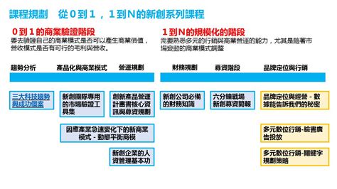 入住「光華數位新創基地」的企業數據