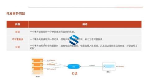 入门篇：基础夯实是关键