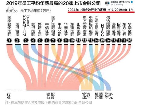 內垵10,000字深度剖析