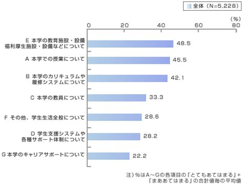 全体評価