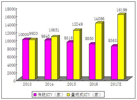 全台 KTV 數量：