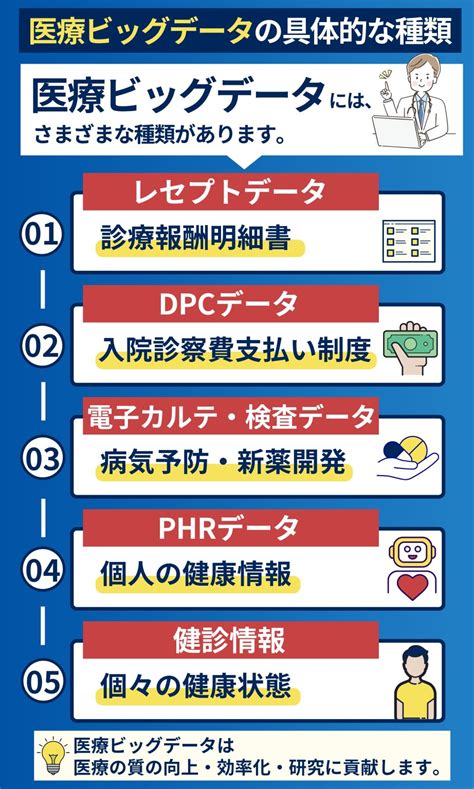 全国健康保險データ（レセプト）の医療ビッグデータ活用に関する留意点