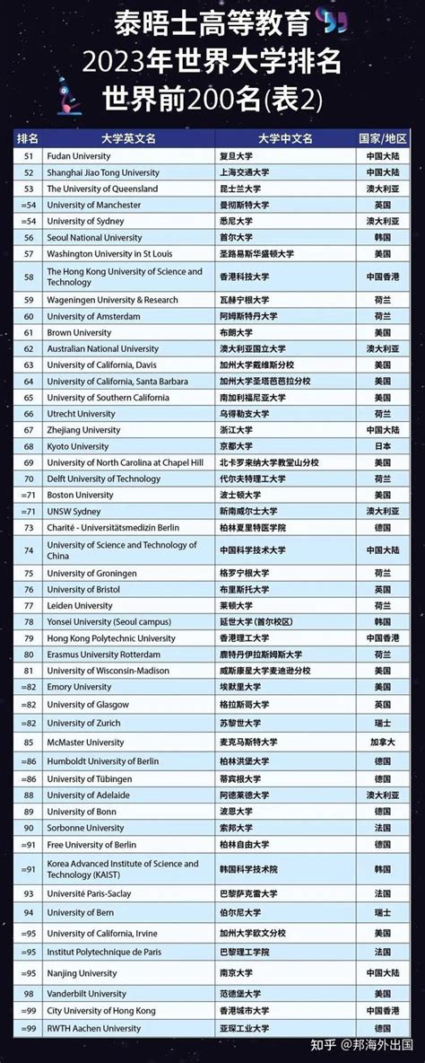 全球大学排名：助力选择理想学府