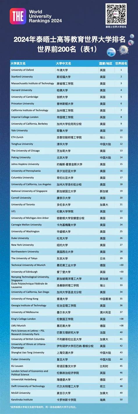 全球大学排名：引领高等教育的风向标