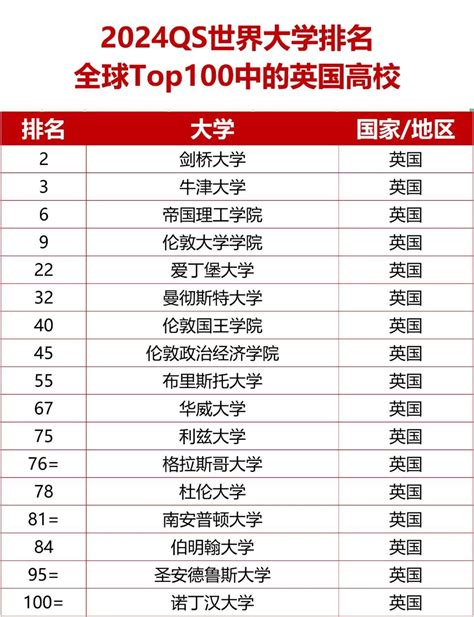 全球大学排名：影响因素、意义及提升策略