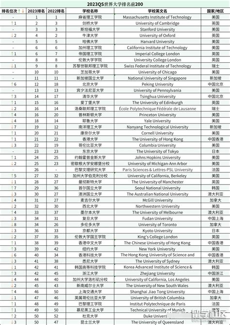 全球大学排名：衡量学术卓越的标杆