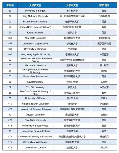 全球大學排名：指標、方法與影響力