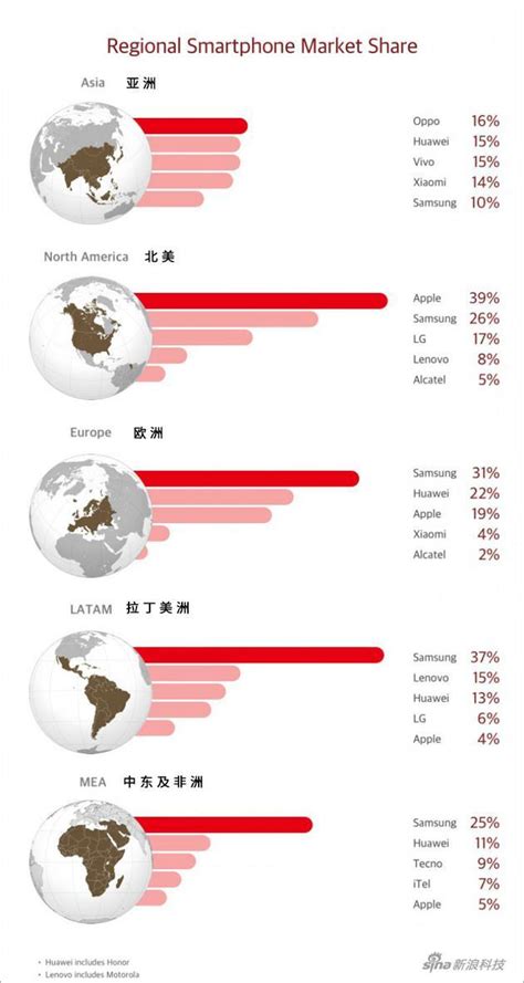 全球市場份額：