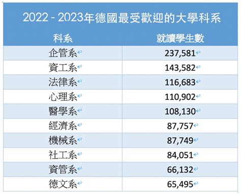 全球抗生素市場規模龐大，根據 Statista 統計，2022 年已達 439 億美元，預計 2023 年將成長至 471 億美元。