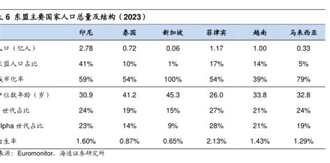 全球有超過5%的人口受食物過敏所苦。食物過敏是指身體對某種特定的食物產生過度的免疫反應，導致各種不適症狀。以下是十大最常見的食物過敏原，了解它們有助於預防和管理過敏反應。