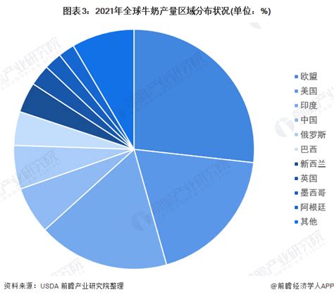 全球牛奶需求激增