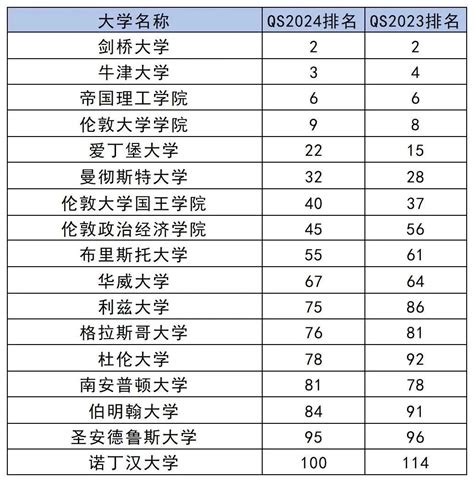 全球顶尖大学排名: 趋势与影响