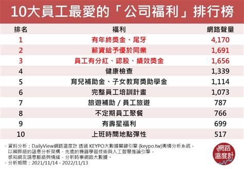 公司犬：重新定義員工福利與企業文化