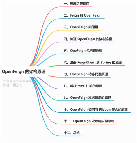 公寓中文：10,000 字深入導覽