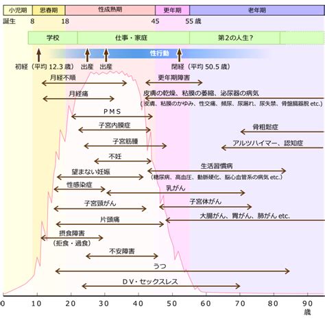 六本木のヘルスの歴史と文化