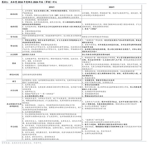 共和党党纲: 一份全面指南