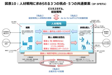 共通の環境: