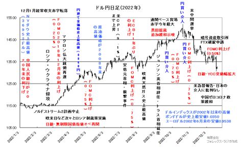 円ドル変換率の決定要因