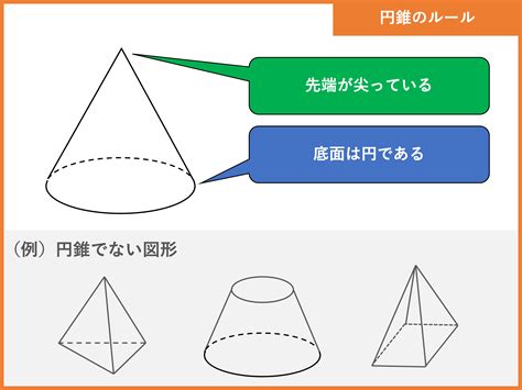 円錐形の形状：