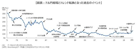 円 ドル 変換: 為替レートの変動と影響