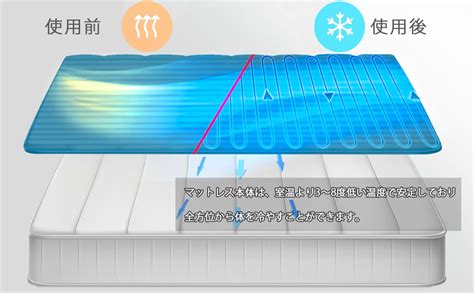 冷たいマットレスの仕組み