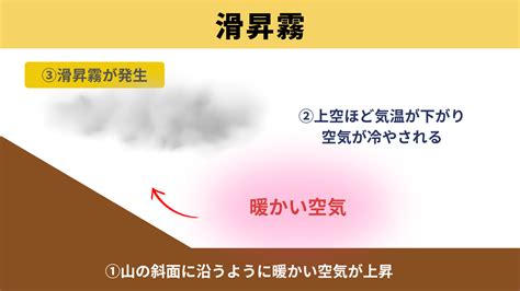 冷房能力はありませんが、霧が発生することで気化熱を奪い、周囲の空気を涼しく感じさせます。